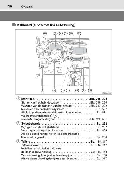 2019-2020 Toyota Yaris Hybrid Gebruikershandleiding | Nederlands