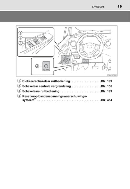 2019-2020 Toyota Yaris Hybrid Gebruikershandleiding | Nederlands