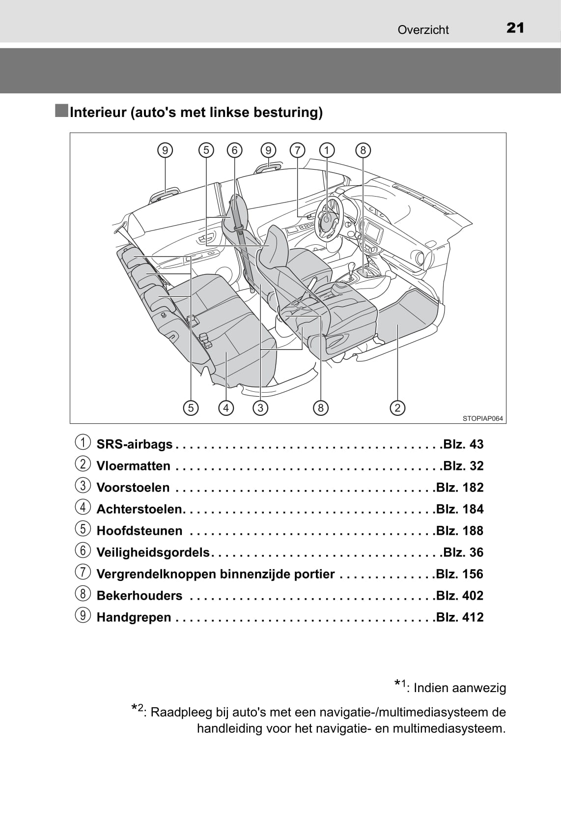 2019-2020 Toyota Yaris Hybrid Gebruikershandleiding | Nederlands