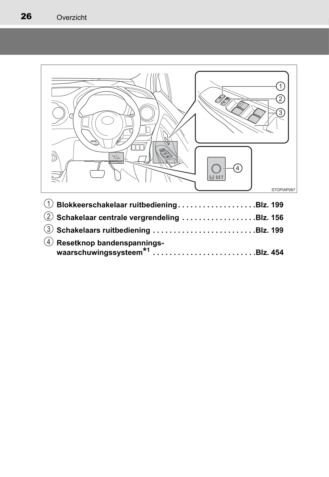 2019-2020 Toyota Yaris Hybrid Gebruikershandleiding | Nederlands