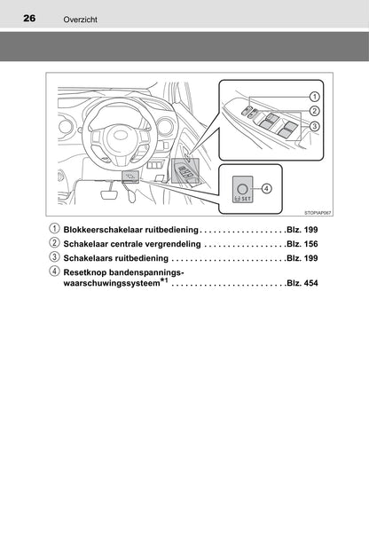 2019-2020 Toyota Yaris Hybrid Gebruikershandleiding | Nederlands