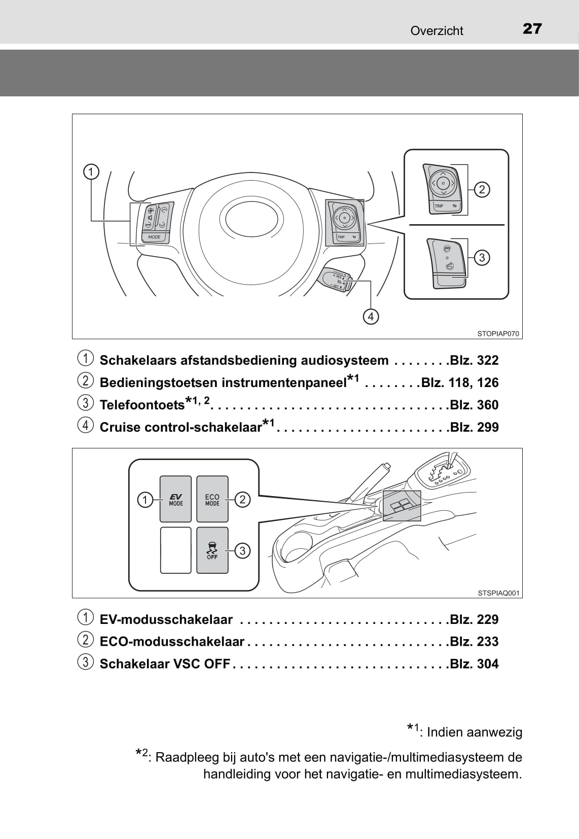 2019-2020 Toyota Yaris Hybrid Gebruikershandleiding | Nederlands