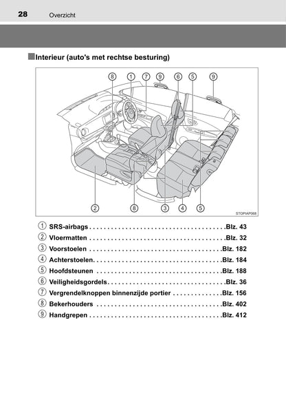 2019-2020 Toyota Yaris Hybrid Gebruikershandleiding | Nederlands