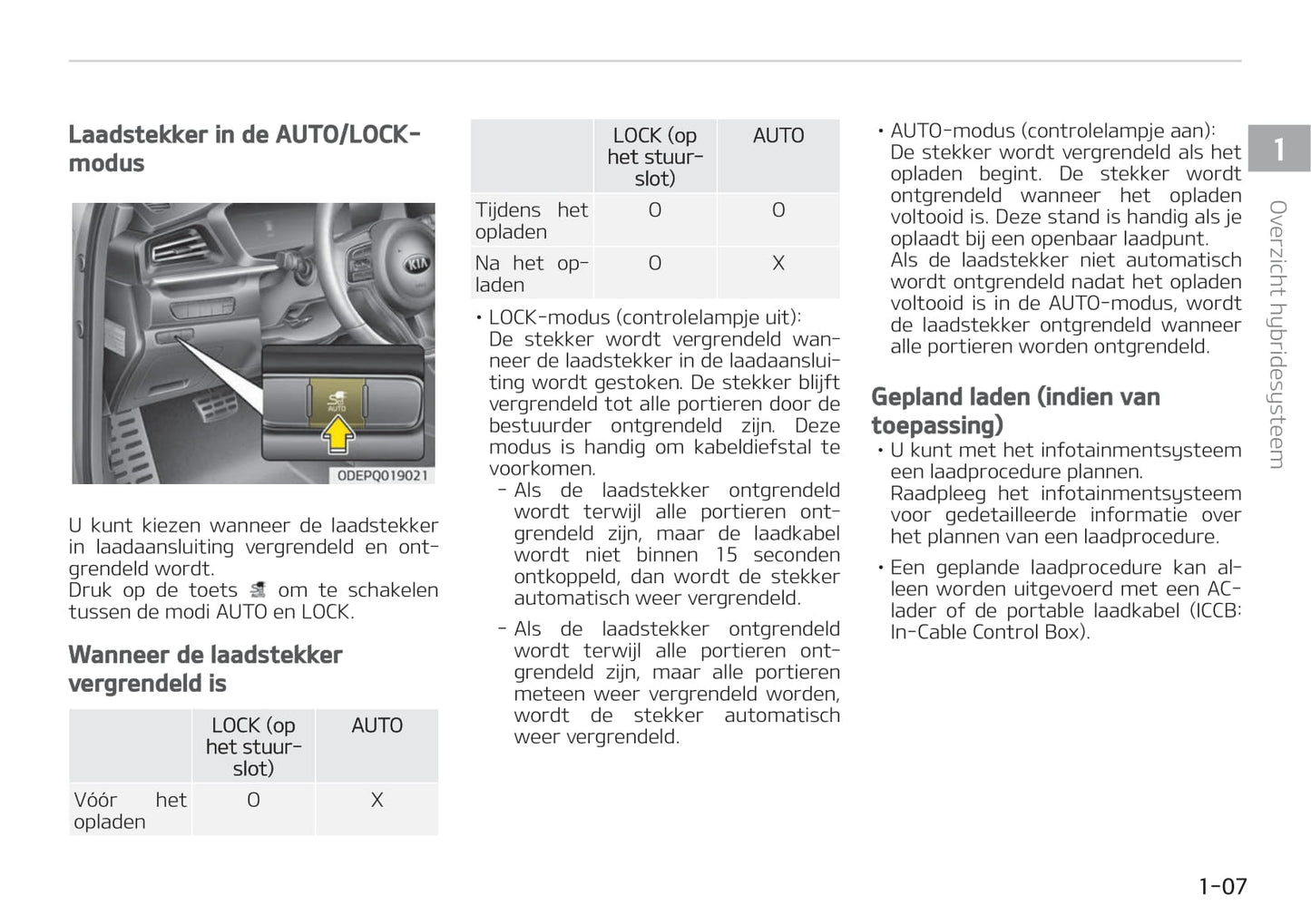 2020-2021 Kia Niro Hybrid Gebruikershandleiding | Nederlands