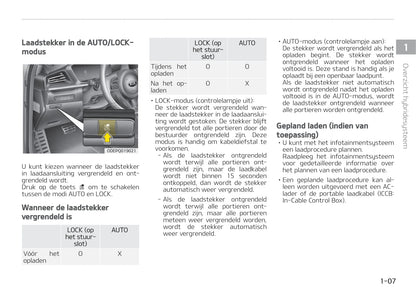 2020-2021 Kia Niro Hybrid Gebruikershandleiding | Nederlands