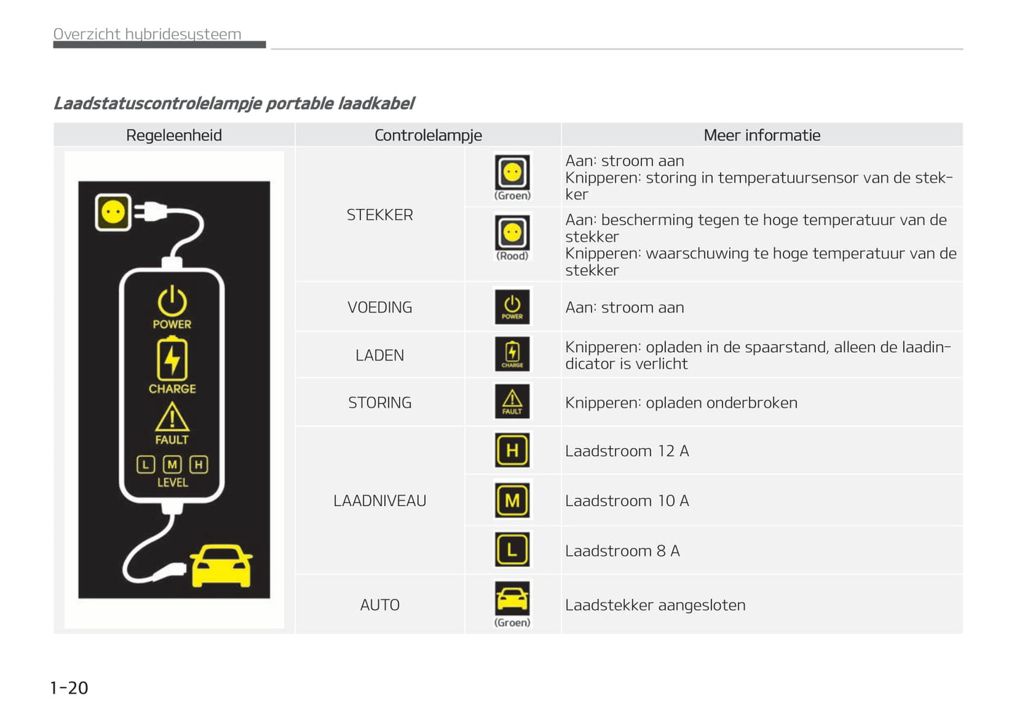 2020-2021 Kia Niro Hybrid Gebruikershandleiding | Nederlands