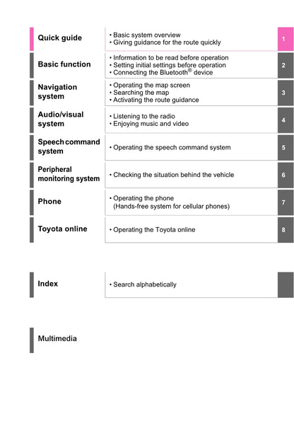 Toyota Yaris Cross Navigation / Multimedia Manual 2021 - 2023