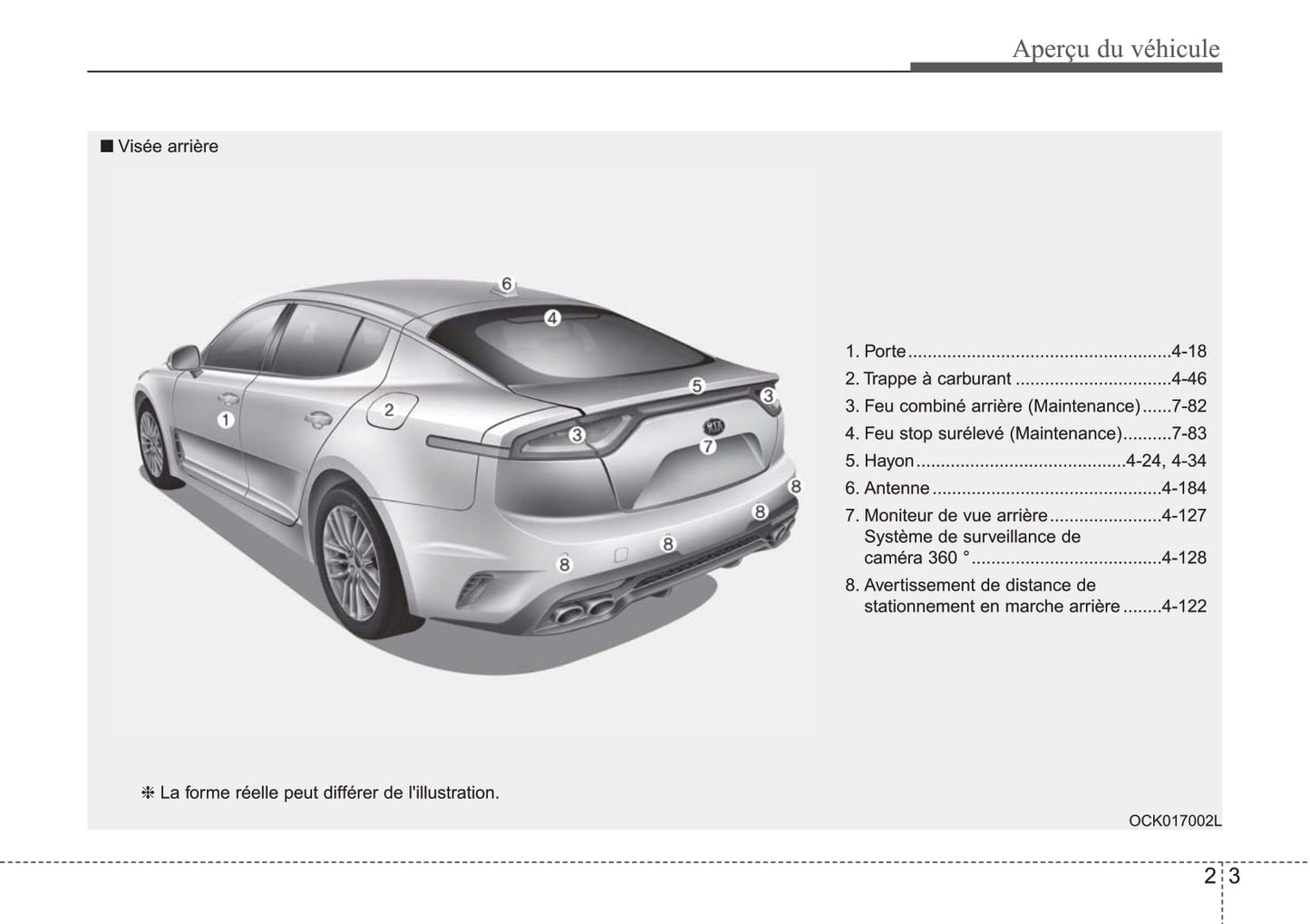 2020 Kia Stinger Bedienungsanleitung | Französisch