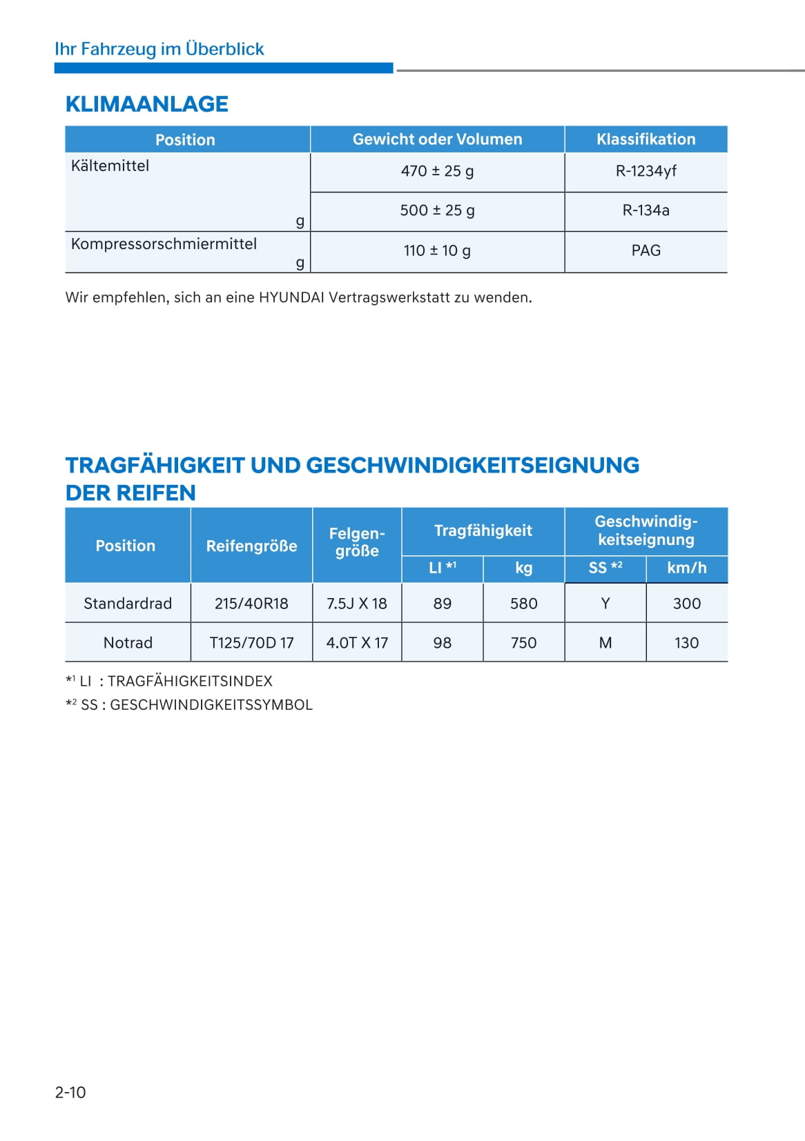 2021-2022 Hyundai i20 N Gebruikershandleiding | Duits