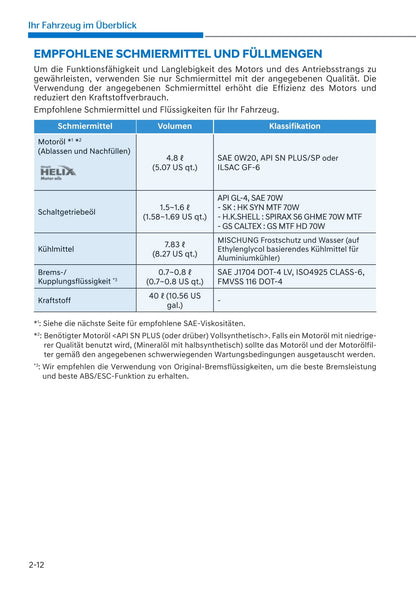 2021-2022 Hyundai i20 N Gebruikershandleiding | Duits