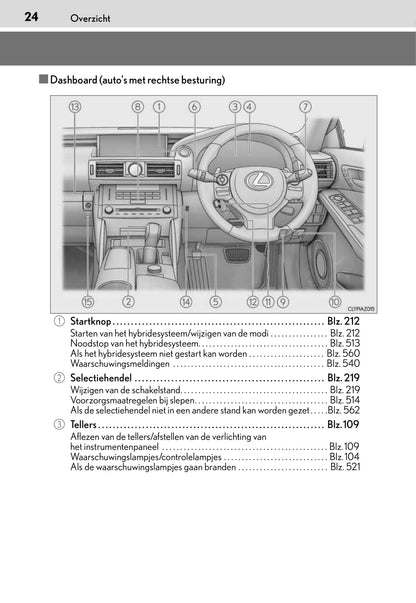 2015-2016 Lexus IS 300h Bedienungsanleitung | Niederländisch