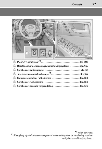 2015-2016 Lexus IS 300h Bedienungsanleitung | Niederländisch