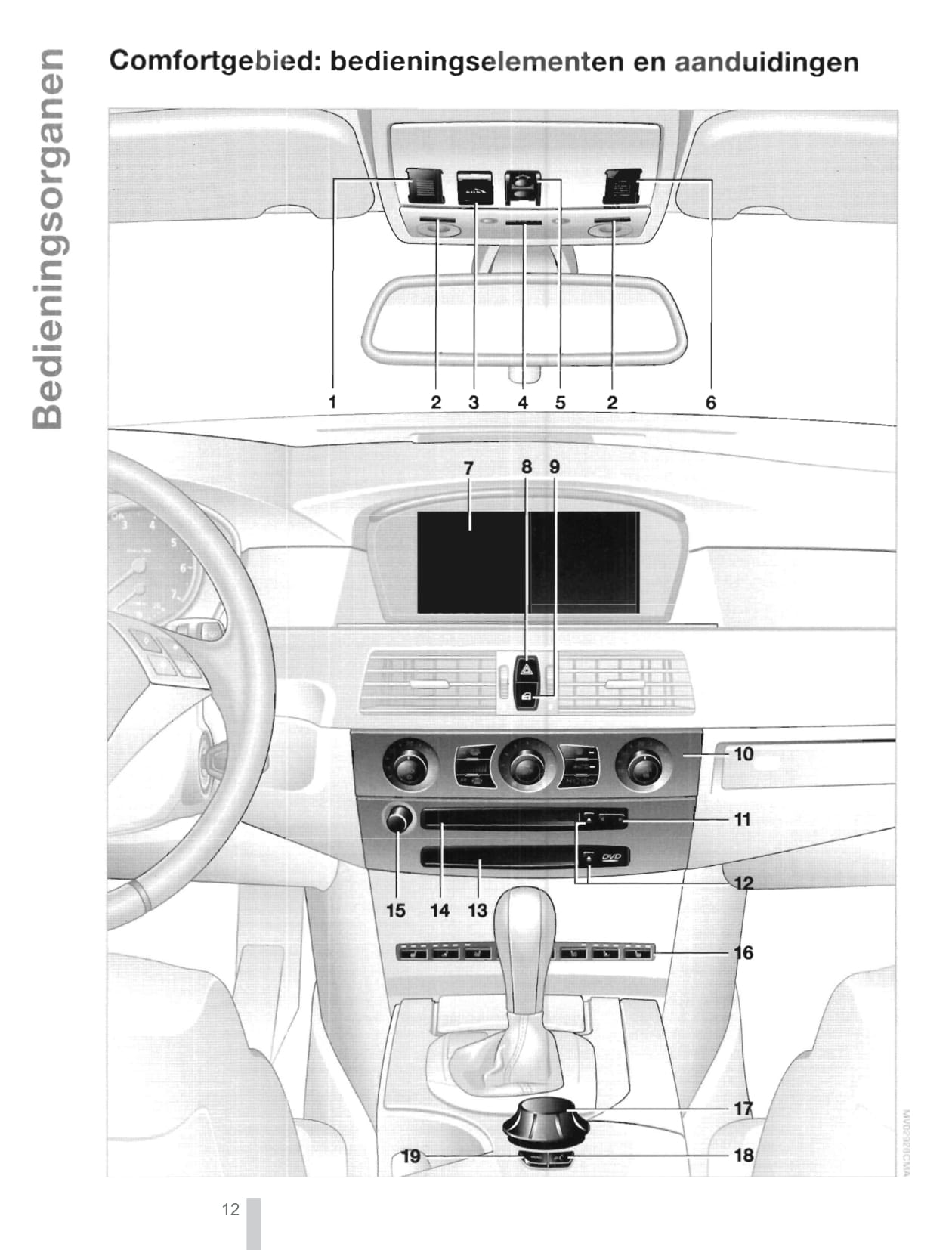 2003-2004 BMW 5 Series Gebruikershandleiding | Nederlands