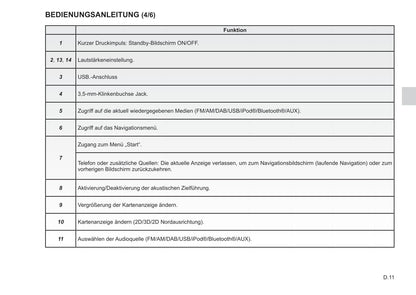 Renault Media-Nav Evolution  Bedienungsanleitung 2017