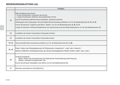 Renault Media-Nav Evolution  Bedienungsanleitung 2017