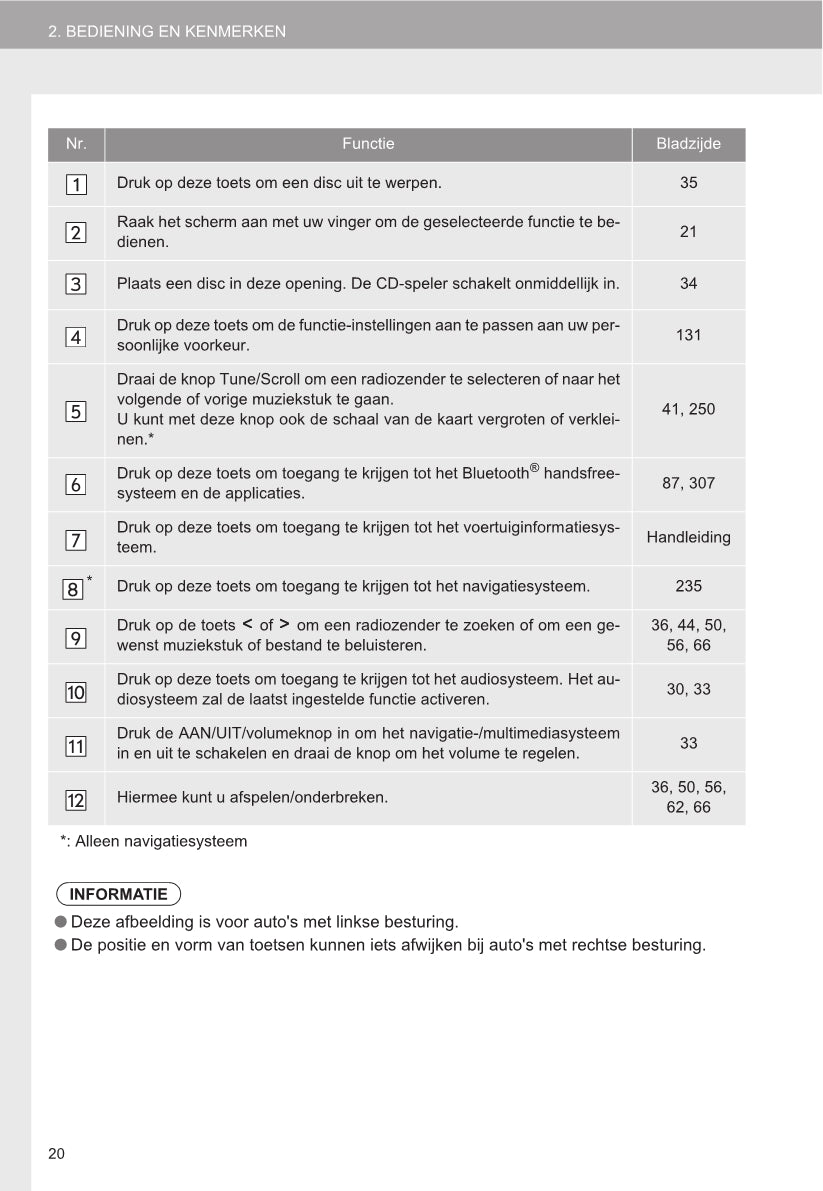 Toyota RAV4/H Handleiding Navigatie- en Multimediasysteem 2015