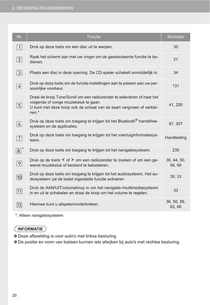 Toyota RAV4/H Handleiding Navigatie- en Multimediasysteem 2015