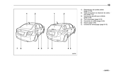 2012-2017 Subaru XV/Crosstrek Manuel du propriétaire | Français