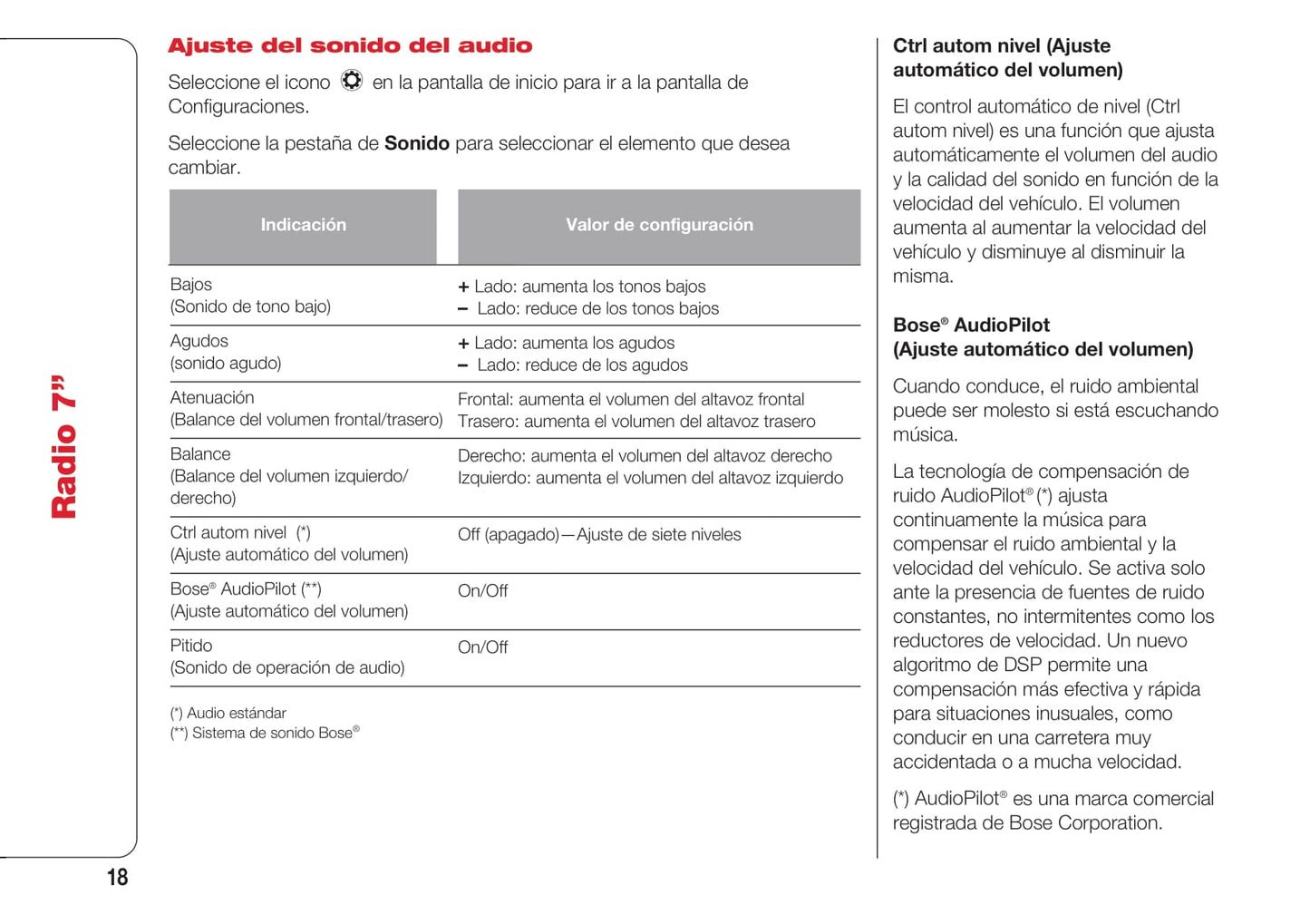 Abarth 124 Spider Radio 7 Instrucciones 2016 - 2018