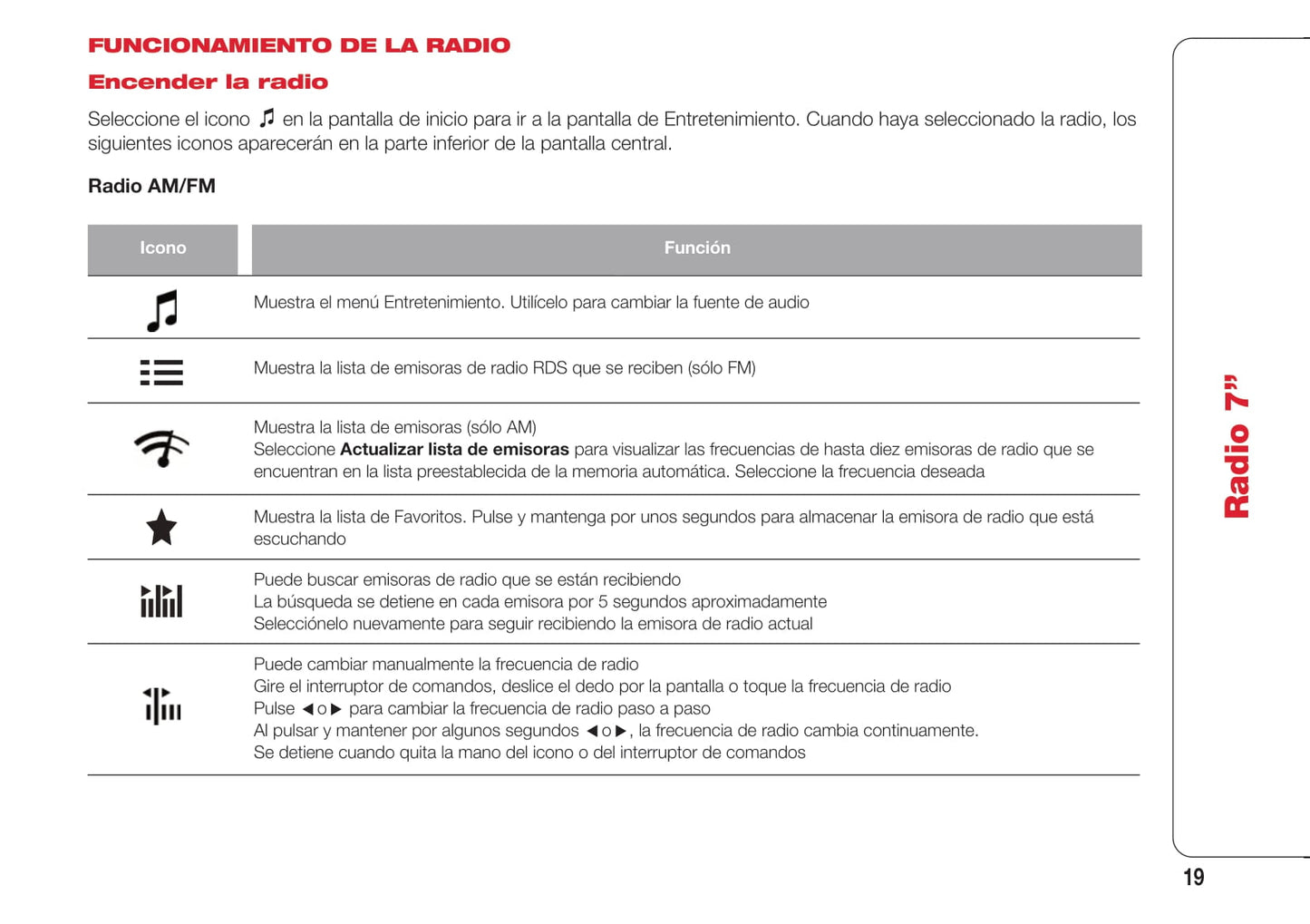 Abarth 124 Spider Radio 7 Instrucciones 2016 - 2018