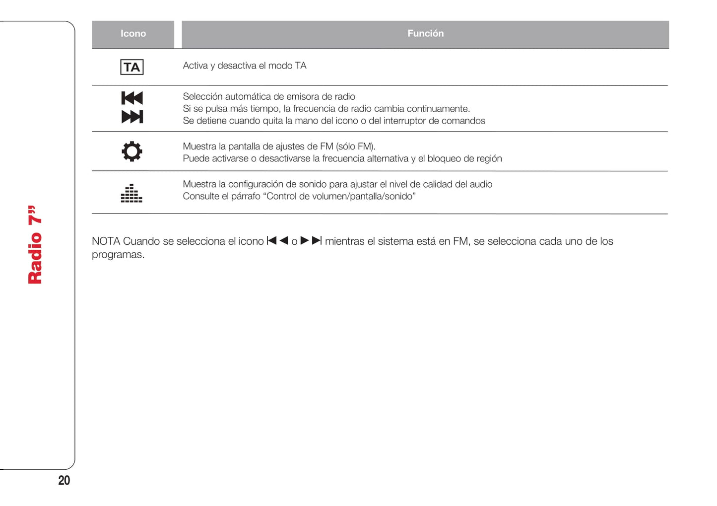 Abarth 124 Spider Radio 7 Instrucciones 2016 - 2018