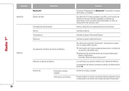 Abarth 124 Spider Radio 7 Instrucciones 2016 - 2018