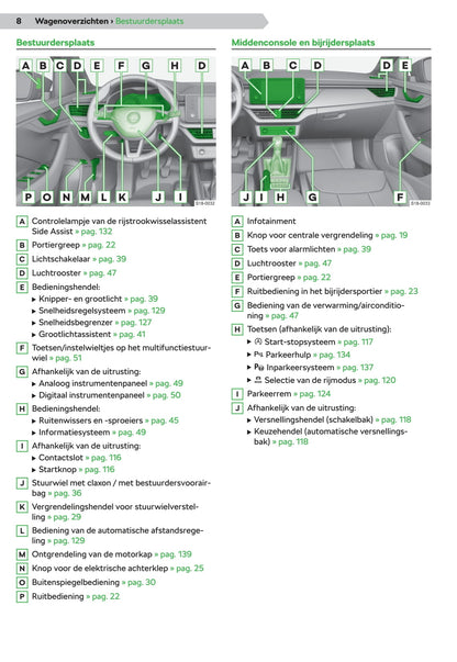 2019-2021 Skoda Scala Gebruikershandleiding | Nederlands