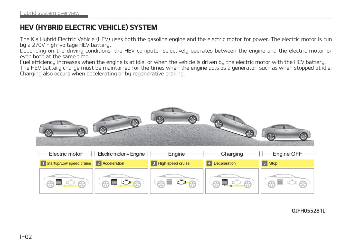 2019-2020 Kia Optima Hybrid/Optima Plug-in Hybrid Owner's Manual | English