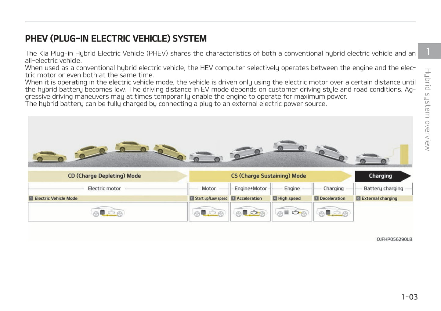 2019-2020 Kia Optima Hybrid/Optima Plug-in Hybrid Owner's Manual | English