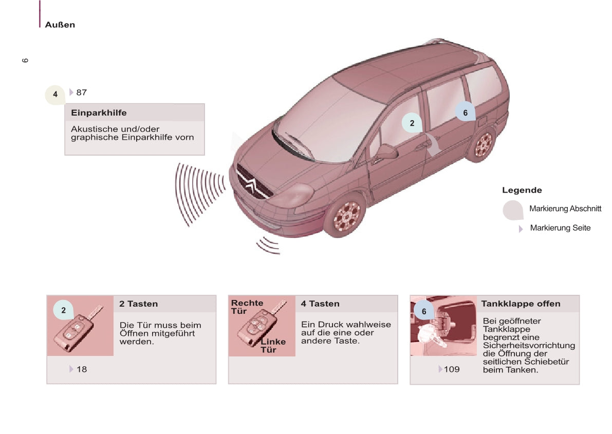 2013-2014 Citroën C8 Gebruikershandleiding | Duits