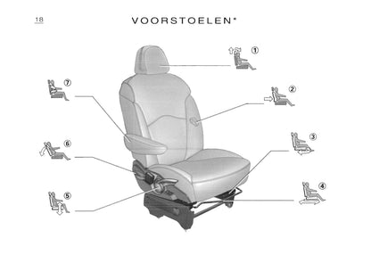 2002-2003 Citroën C8 Gebruikershandleiding | Nederlands