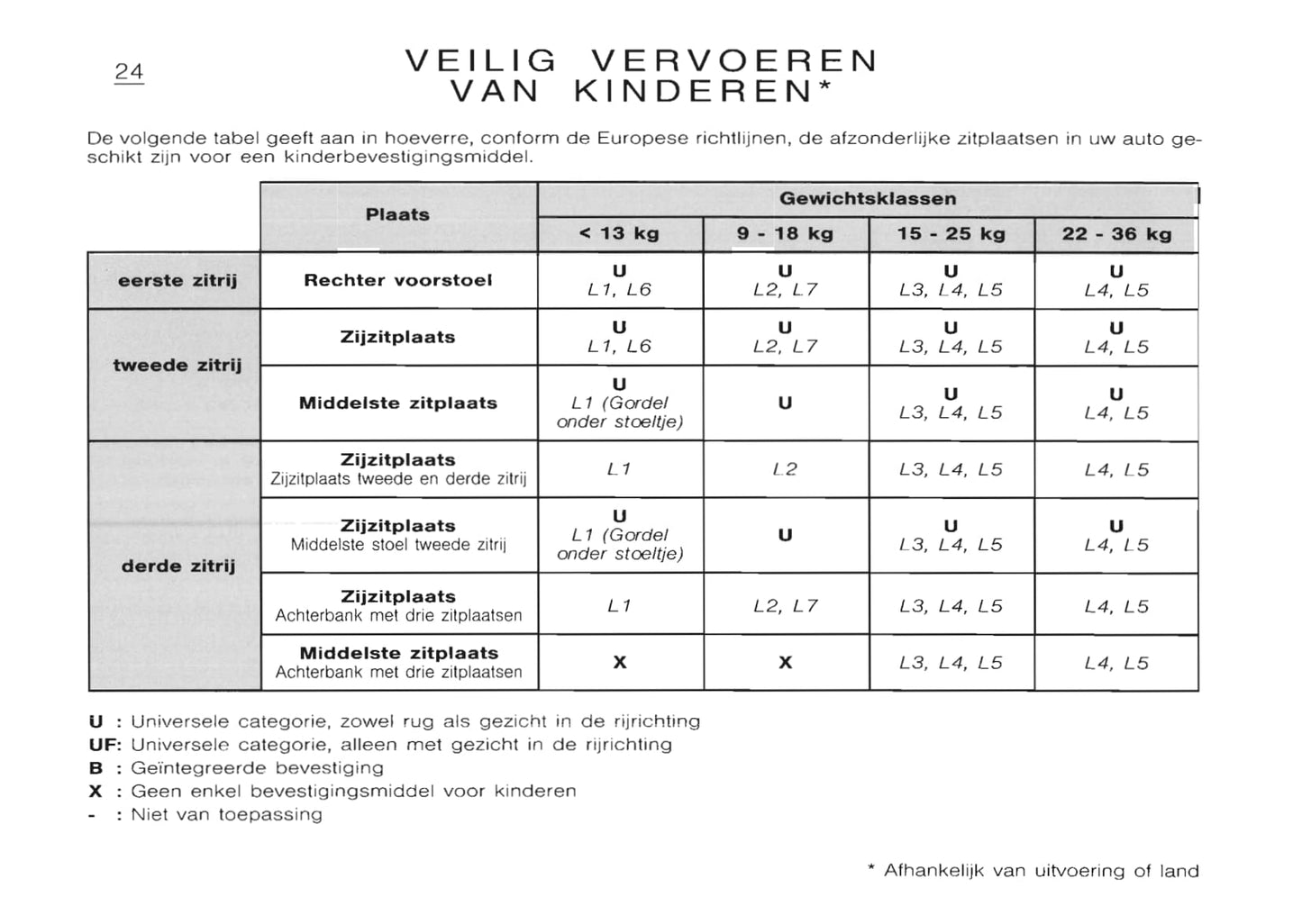 2002-2003 Citroën C8 Gebruikershandleiding | Nederlands