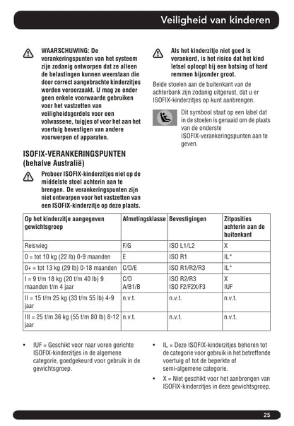 2012-2014 Land Rover Freelander 2 Bedienungsanleitung | Niederländisch