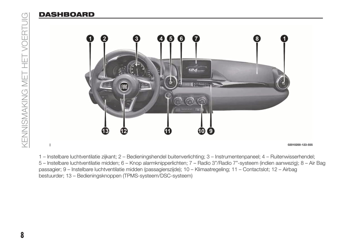 2018-2019 Fiat 124 Spider Gebruikershandleiding | Nederlands