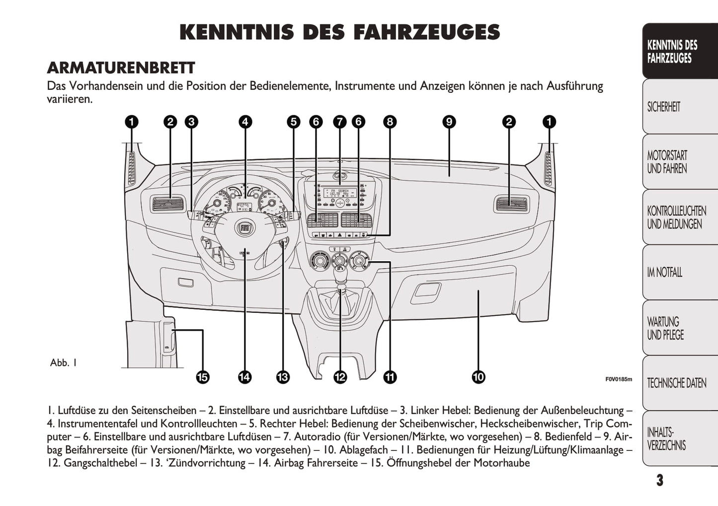 2012-2013 Fiat Doblò Bedienungsanleitung | Deutsch