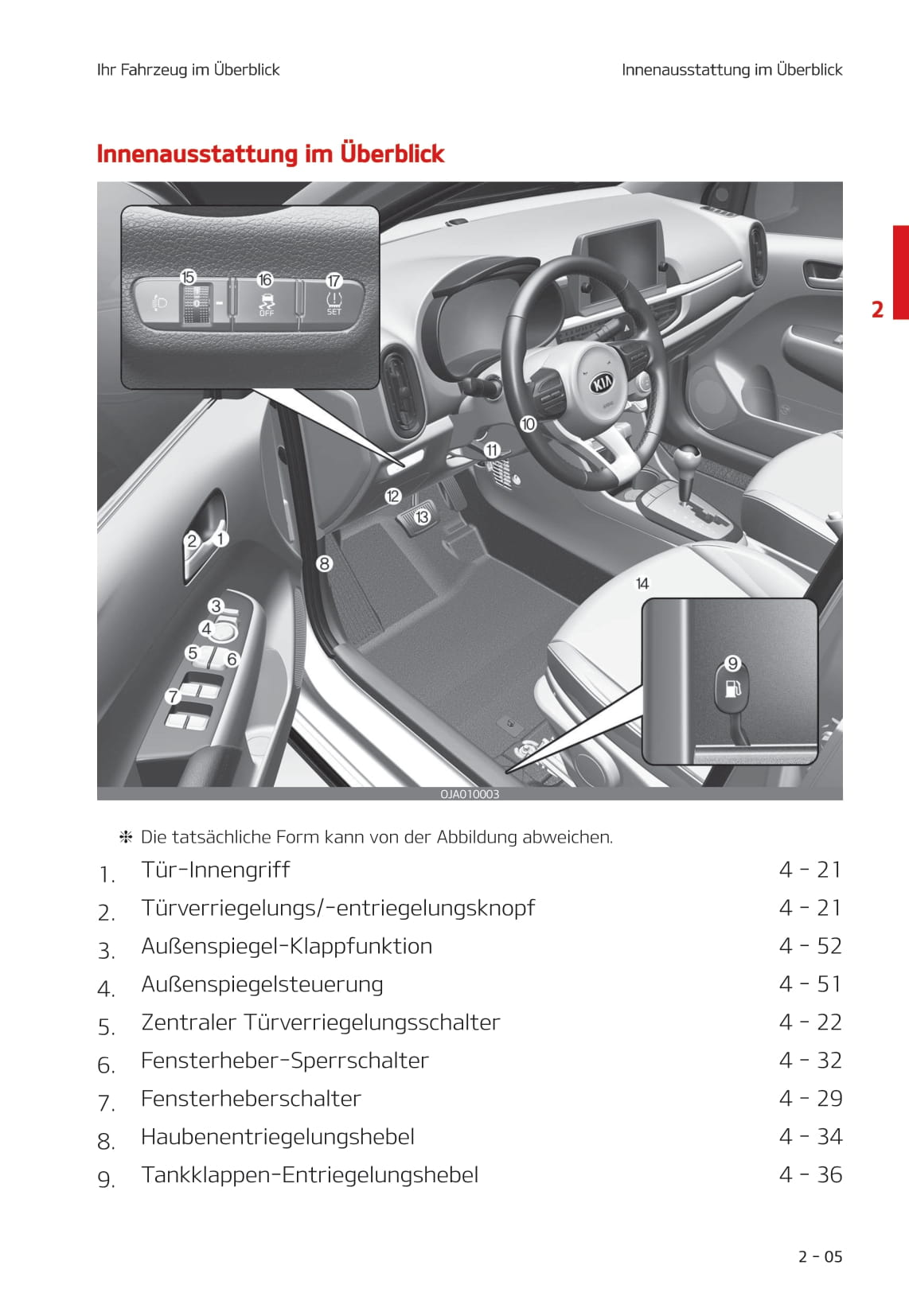 2020-2021 Kia Picanto Gebruikershandleiding | Duits