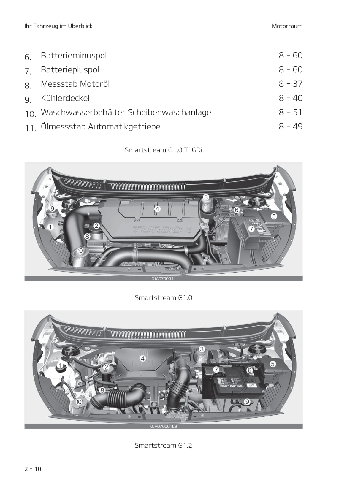 2020-2021 Kia Picanto Gebruikershandleiding | Duits