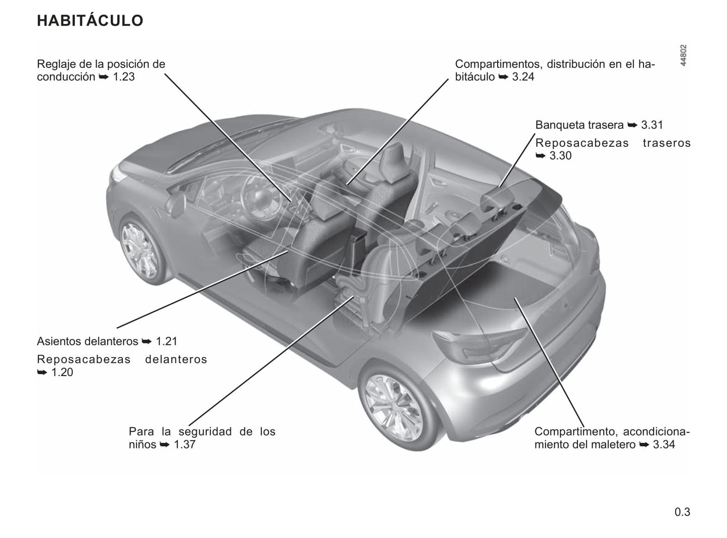 2019-2021 Renault Clio Manuel du propriétaire | Espagnol