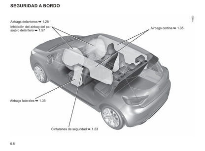 2019-2021 Renault Clio Manuel du propriétaire | Espagnol