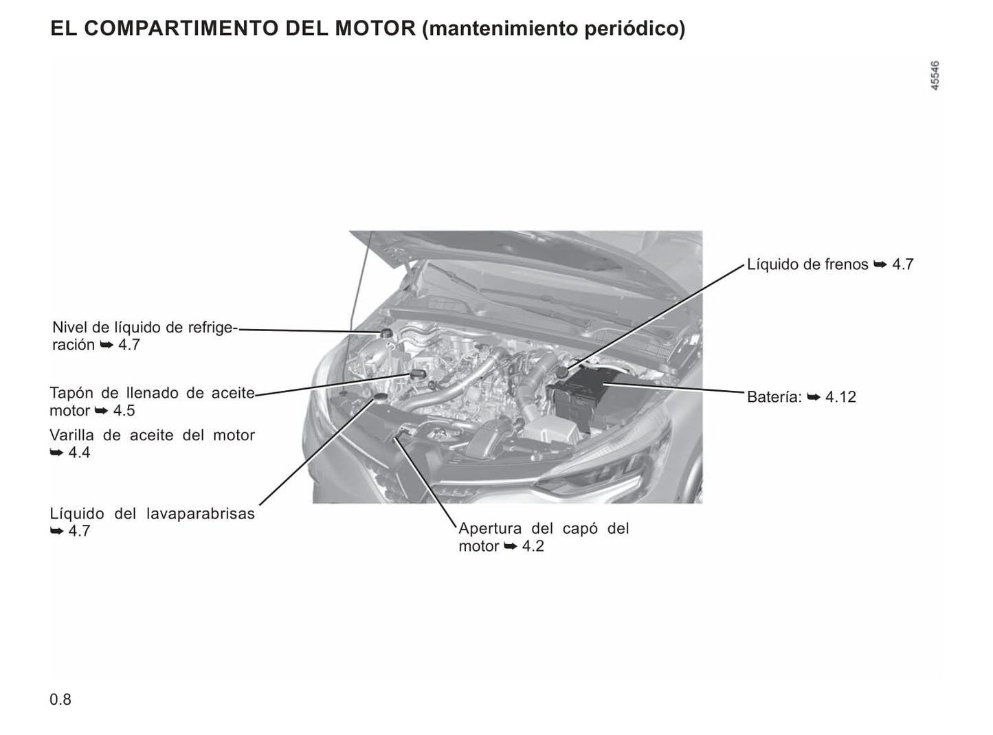 2019-2021 Renault Clio Manuel du propriétaire | Espagnol