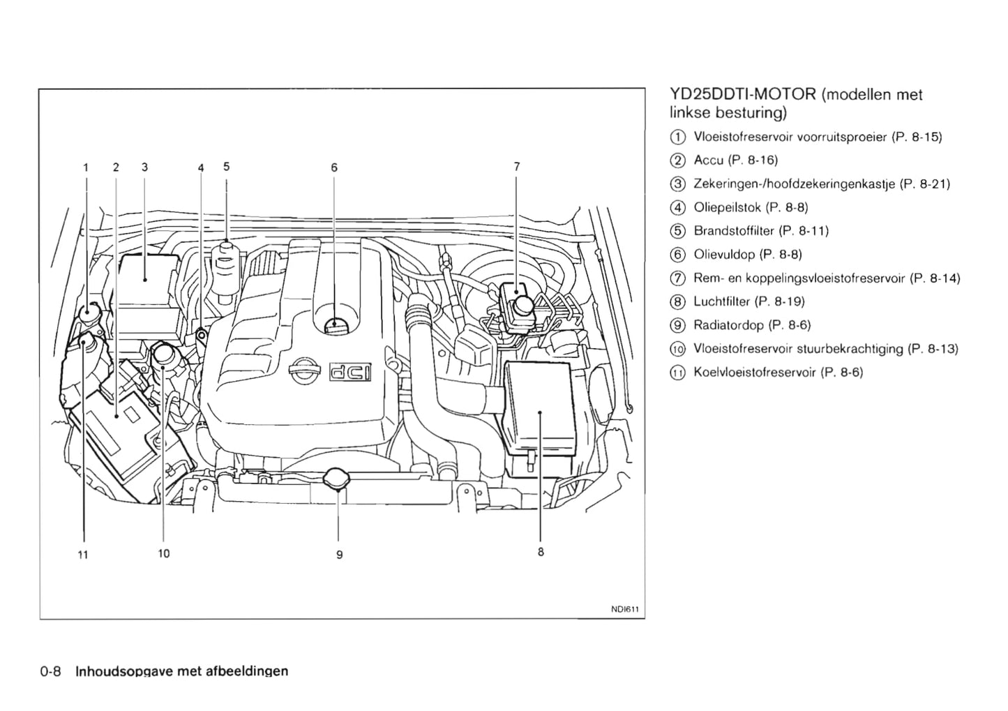 2010-2014 Nissan Navara Manuel du propriétaire | Néerlandais