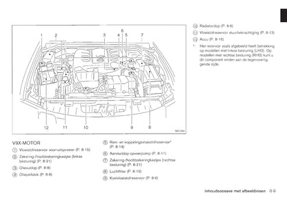 2010-2014 Nissan Navara Manuel du propriétaire | Néerlandais