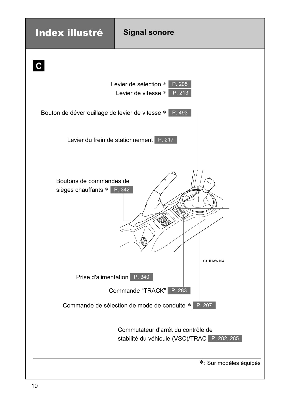 2016-2017 Subaru BRZ Owner's Manual | French