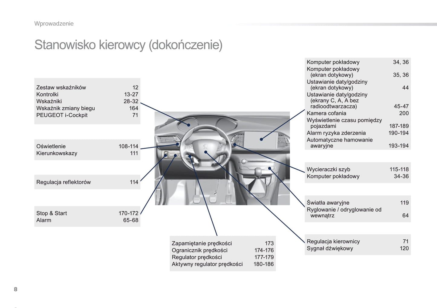 2015-2016 Peugeot 308 Bedienungsanleitung | Polnisch