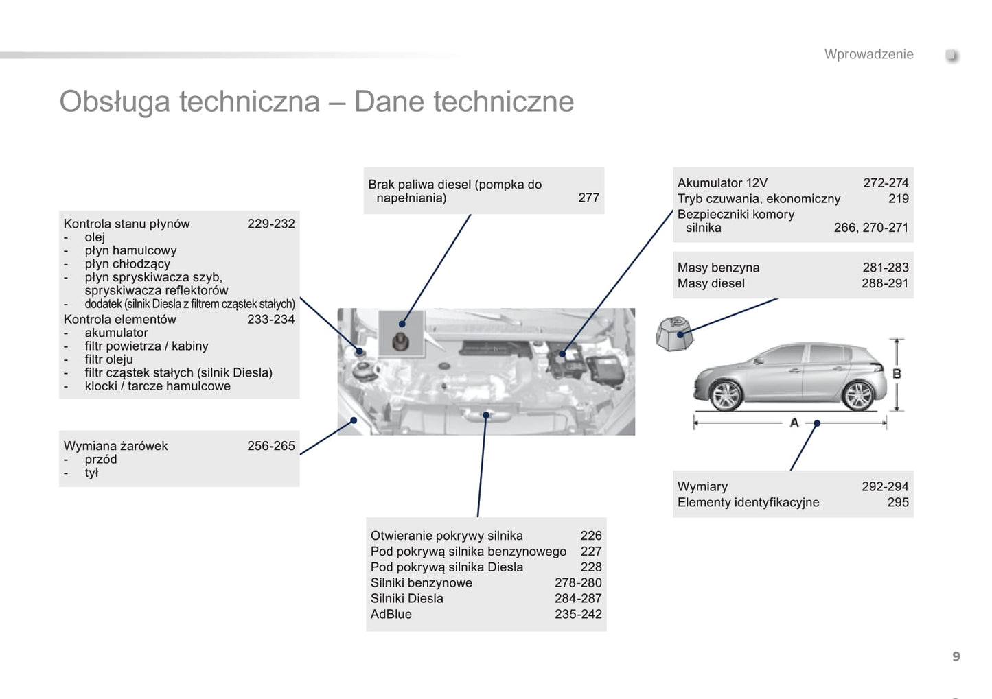 2015-2016 Peugeot 308 Bedienungsanleitung | Polnisch