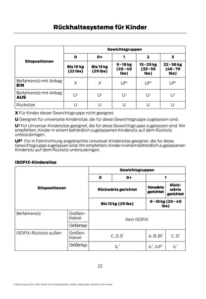 2014-2015 Ford C-Max Energi Gebruikershandleiding | Duits