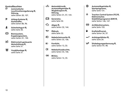 2002-2005 Opel Zafira Gebruikershandleiding | Duits