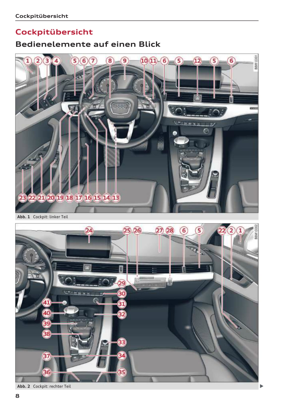 2015-2018 Audi A4 Gebruikershandleiding | Duits