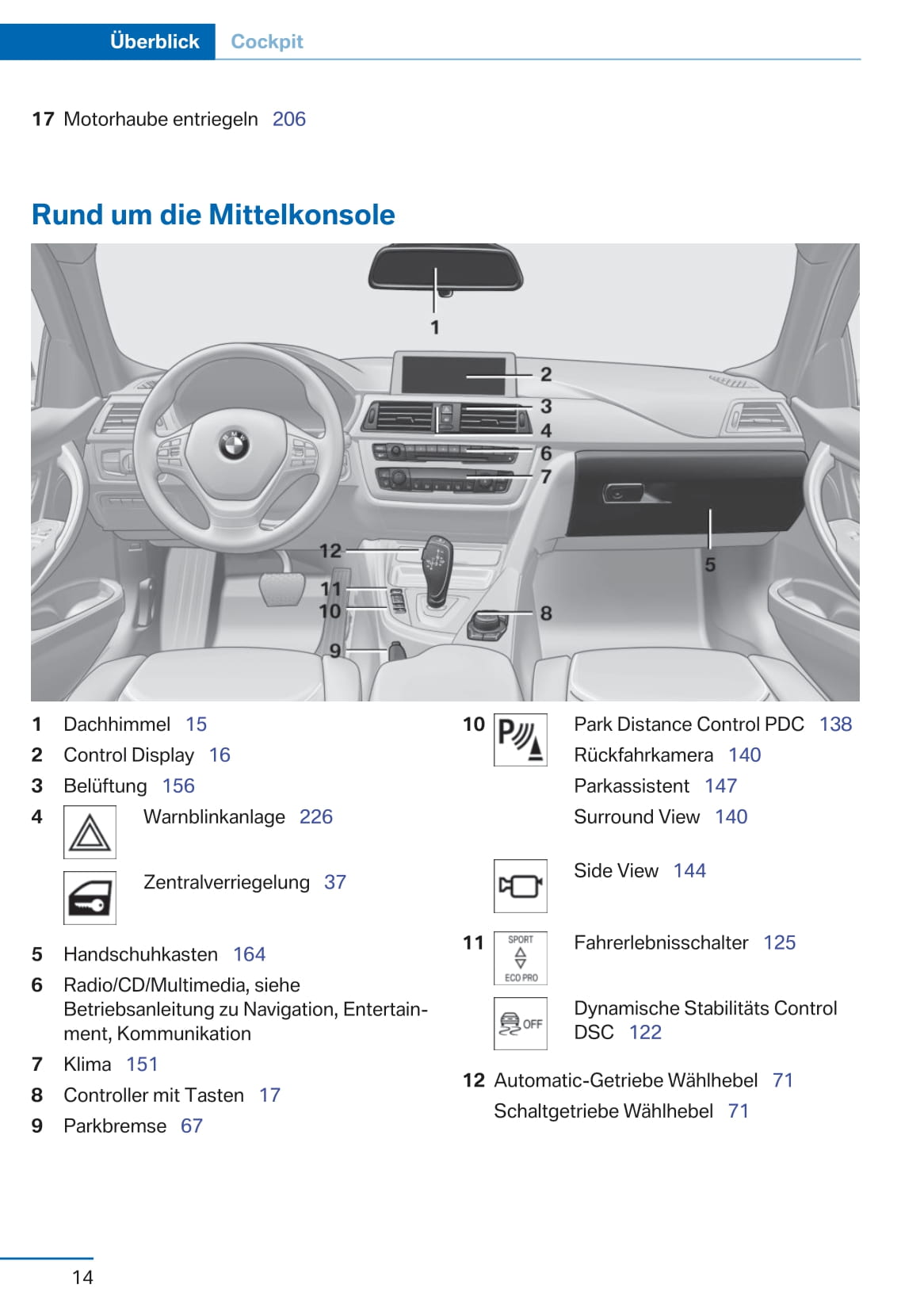 2014 BMW 3 Series Gran Turismo Gebruikershandleiding | Duits