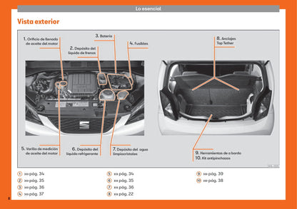 2018-2019 Seat Mii Owner's Manual | Spanish